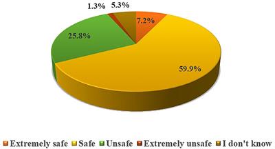 Assessment of Knowledge, Attitude, and Practice of Obstetricians and Gynecologists Toward Off-Label Medicine Use in Female Reproductive Health Issues